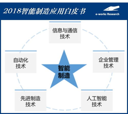 創新互聯 2018智能制造應用白皮書——風暴再襲，先到先得的供應鏈管理服務