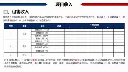 私藏干貨 中國房地產項目經濟測算最全解析（含常用稅費比例，建議收藏?。。。? class=